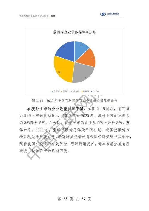中国互联网企业综合实力指数 2021